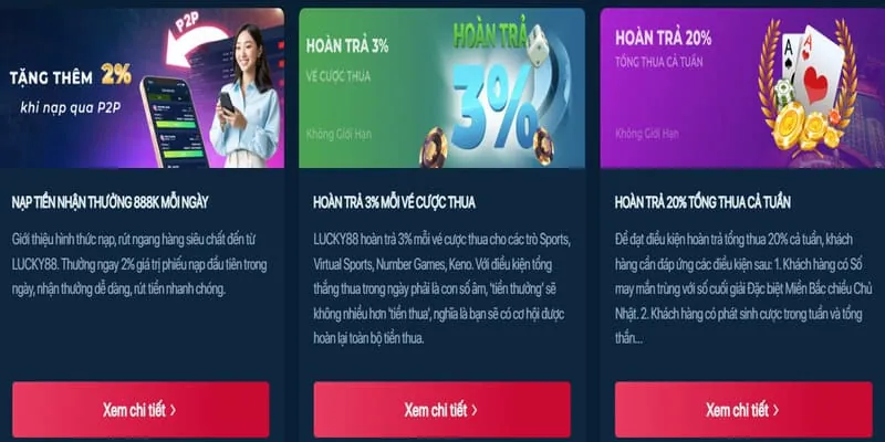 Ưu đãi và lợi ích khi đăng nhập 88iwin